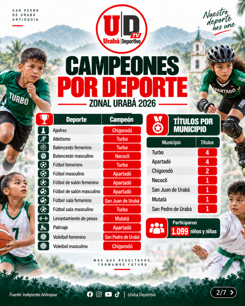Carrusel final de los Juegos Escolares Zonal Urabá 2026 - lámina 2