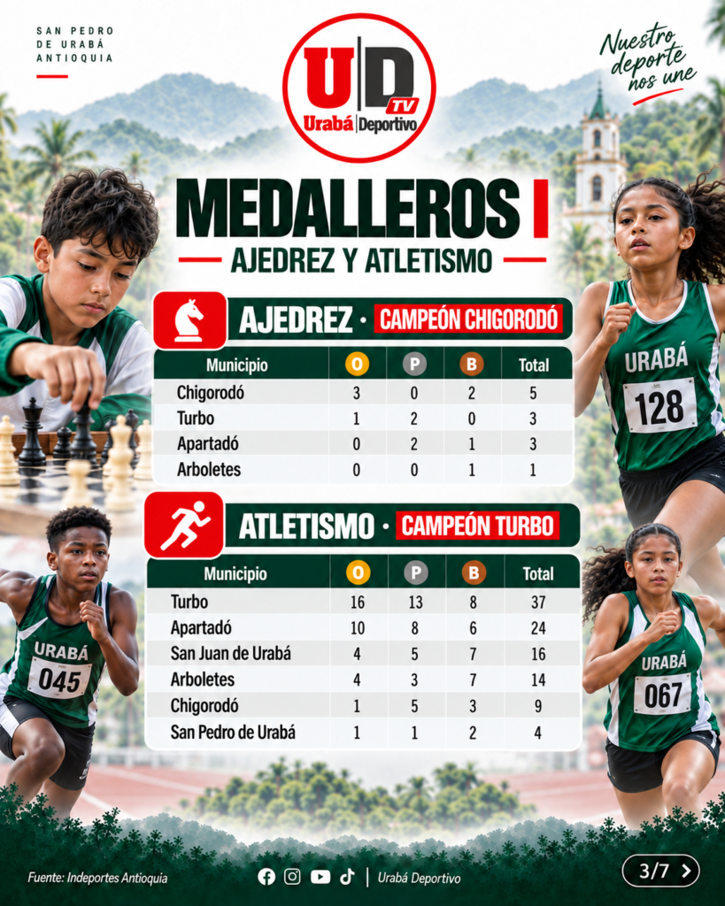 Carrusel final de los Juegos Escolares Zonal Urabá 2026 - lámina 3