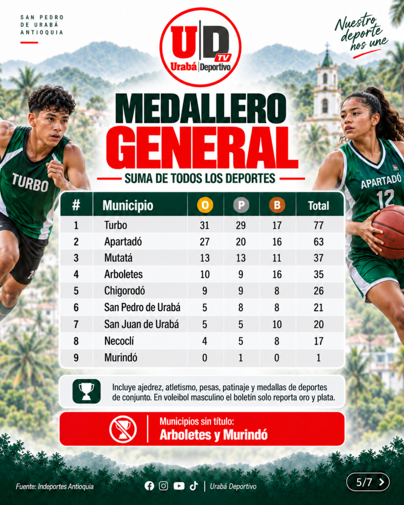 Carrusel final de los Juegos Escolares Zonal Urabá 2026 - lámina 5